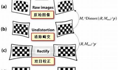 相机 拼接 源码_相机 拼接 源码是拼接拼接什么